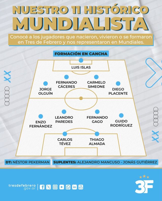 De las canchitas del barrio a la gloria eterna: nuestro 11 histórico mundialista ⚽ 🇦🇷

¿Sabías que en #3F se respira la mística de los campeones del mundo y de las leyendas que nos hicieron gritar frente a la pantalla? Te compartimos el plantel con nuestra formación histórica mundialista. 

Pibes que nacieron, vivieron o se criaron pateando en los clubes de nuestros barrios y terminaron defendiendo la camiseta más linda de todas en la Copa del Mundo. 

😁 Contanos en los comentarios: ¿Conocías este equipazo?